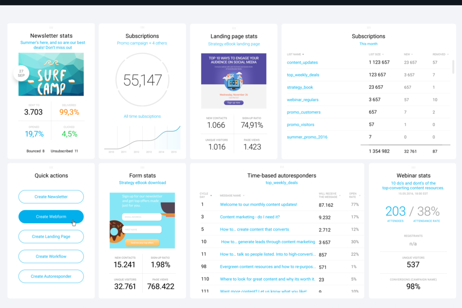 GetResponse Vs ClickFunnels Le Duel des Plateformes de Marketing Tout-en-un pour la Croissance
