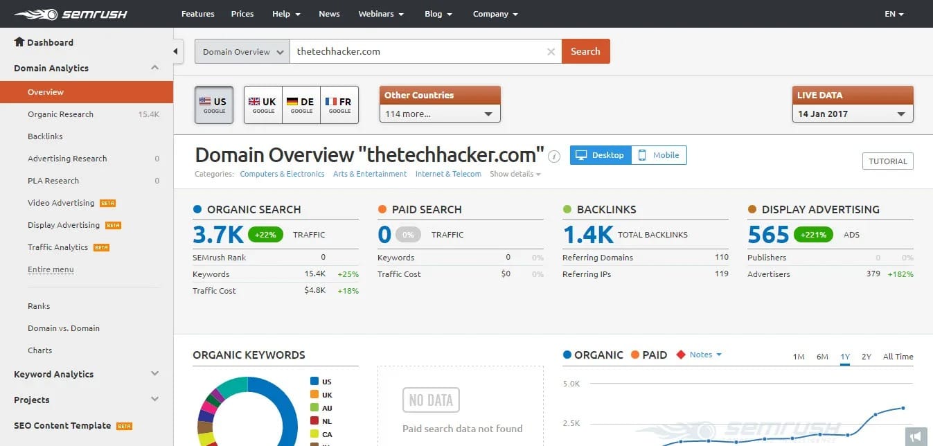 Semrush vs Ahref Quel est le meilleur outil SEO - mygrowthbox.com (2)