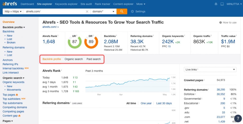 Semrush vs Ahref Quel est le meilleur outil SEO - mygrowthbox.com