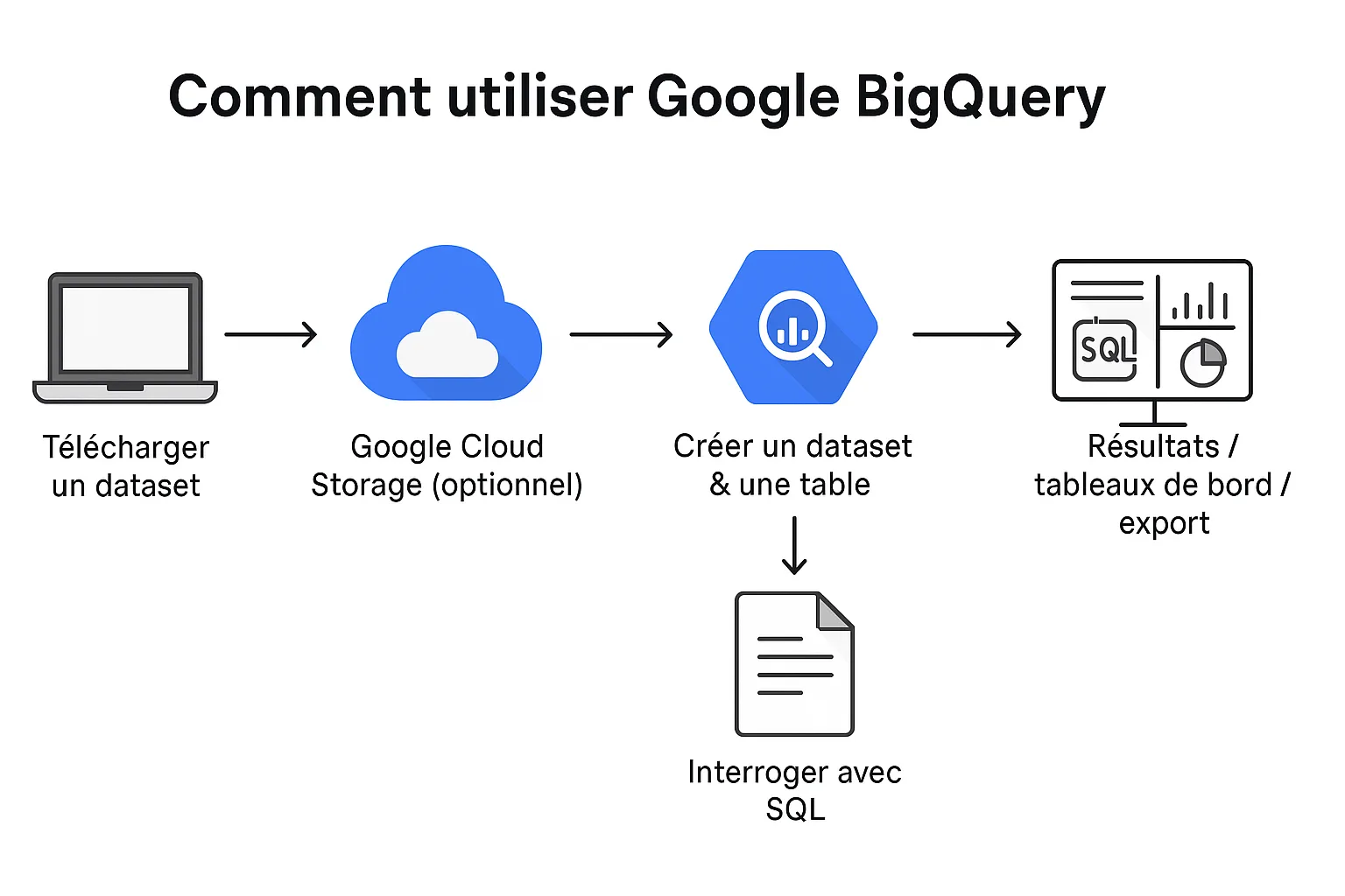Accueil 9 Comment utiliser Big Query - mygrothbox.com