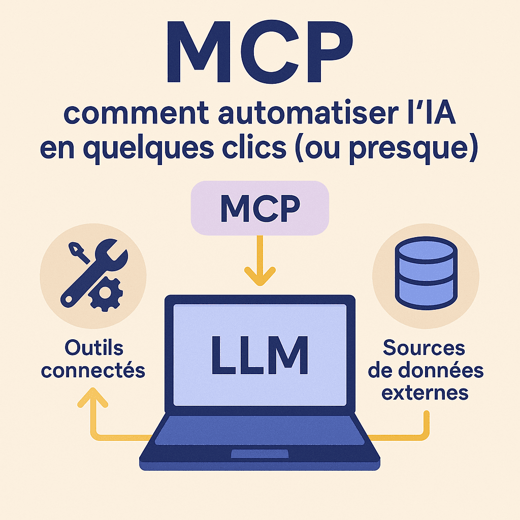 Le Model Context Protocol (MCP) : la norme qui va révolutionner l’automatisation intelligente 1 Model Context Protocol (MCP) - IA - mygrowthbox.com