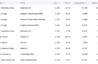 Classement des générateurs d'images par intelligence artificielle les plus performants selon MyGrowthBox