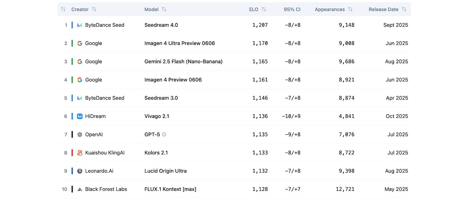 Les 10 générateurs d'images IA les plus performants 1 Classement des générateurs d'images par intelligence artificielle les plus performants selon MyGrowthBox