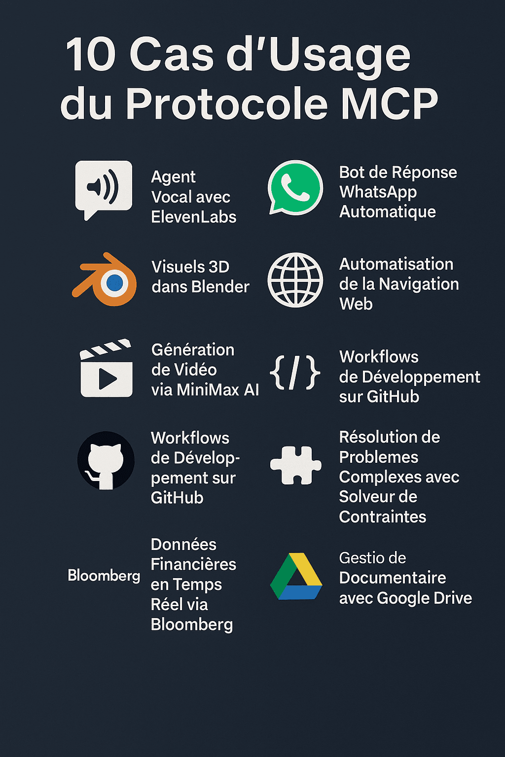 MCP : 10 cas d'usage concrets pour automatiser l'intelligence artificielle 1 mygrowthbox.com - MCP 10 cas d'usage concrets pour automatiser l'intelligence artificielle