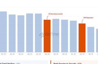 Graphique montrant l'impact des AI Overviews de Google sur le trafic organique et l'importance de Google Discover pour les éditeurs - mygrowthbox.com
