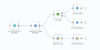 Comment créer un agent IA pour automatiser votre veille marketing et booster vos performances - mygrowthbox.com (1)