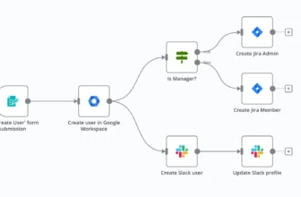 Comment créer un agent IA pour automatiser votre veille marketing et booster vos performances - mygrowthbox.com (1)