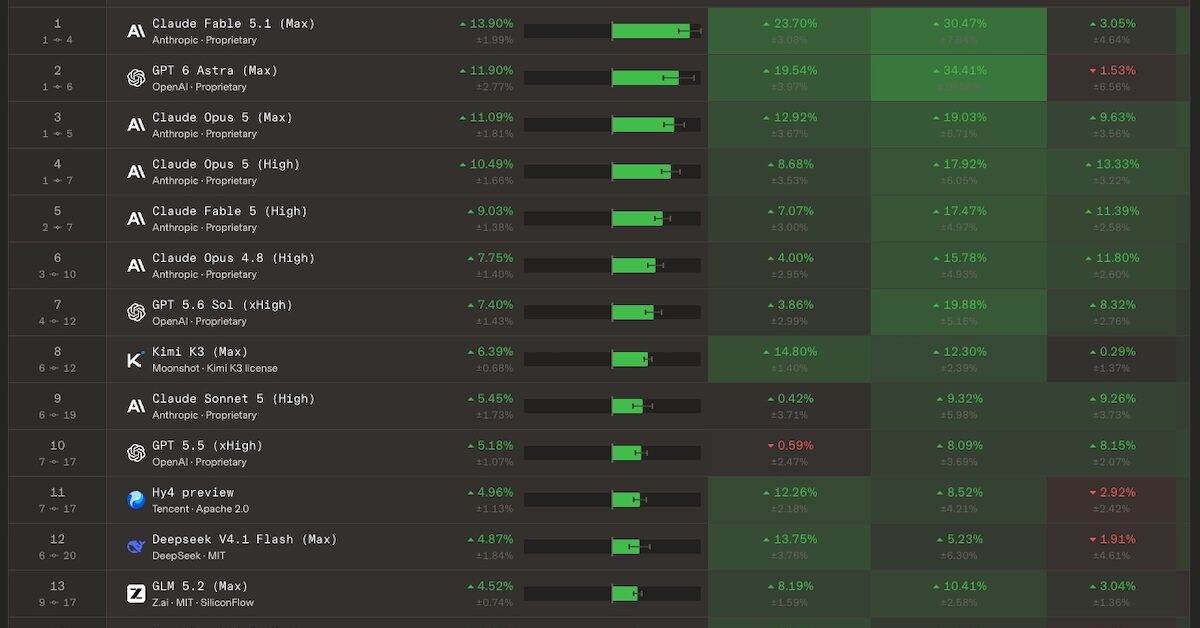 Classement des meilleurs modèles d'IA pour piloter des agents autonomes en septembre 2026 - mygrowthbox.com