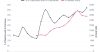 Statistiques sur l'utilisation des AI Overviews de Google et l'impact sur les recherches - mygrowthbox.com