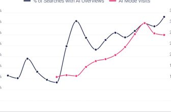 Statistiques sur l'utilisation des AI Overviews de Google et l'impact sur les recherches - mygrowthbox.com